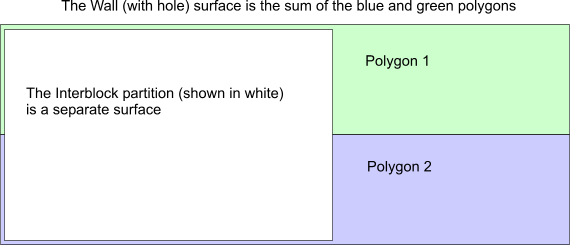 Wall (with hole) polygons